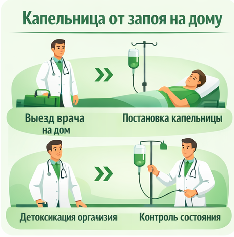 капельница от запоя в Щёлково в клинике Санати